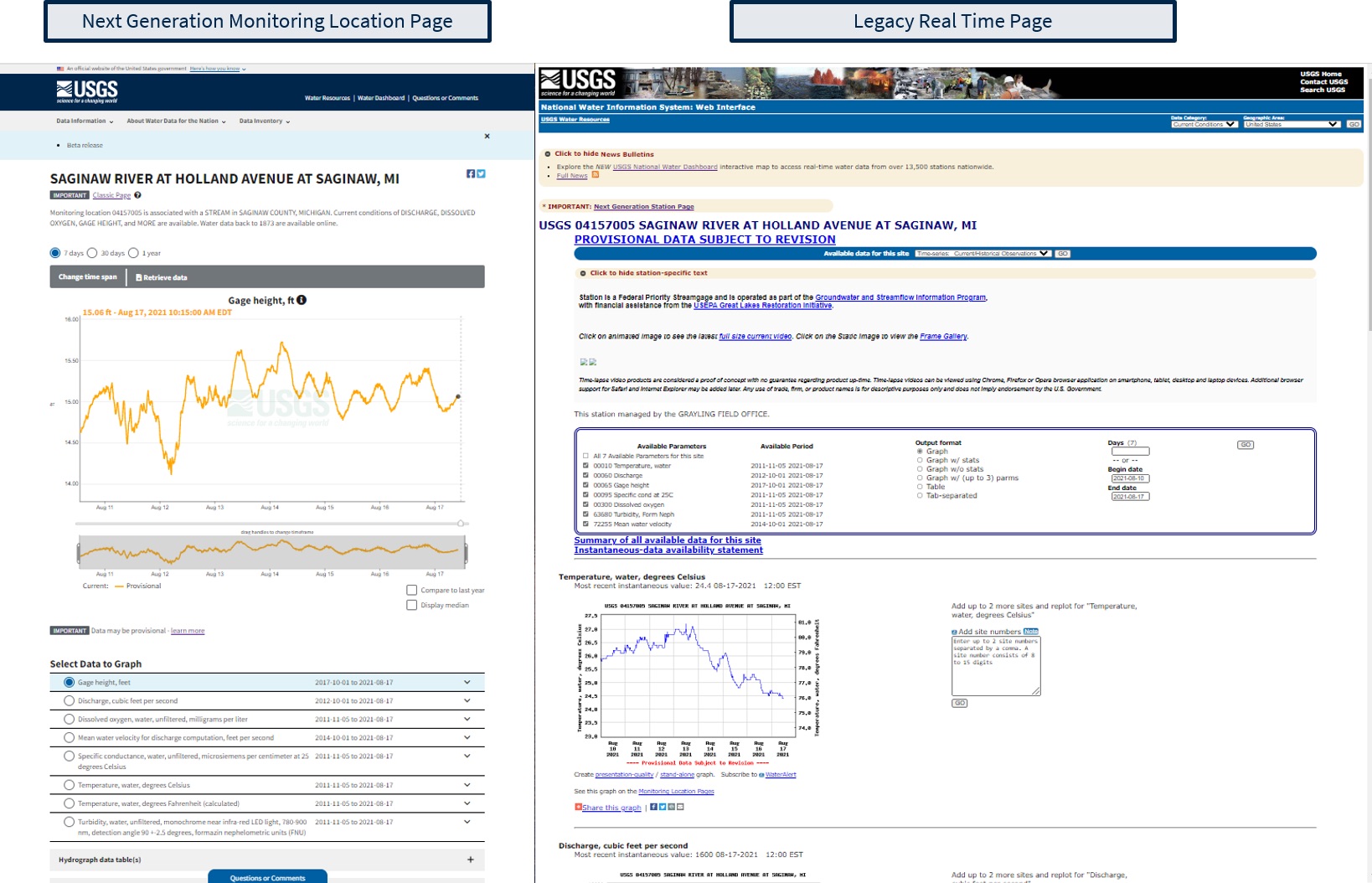 Side by side comparison of screenshots for next generation monitoring location page and legacy real time page for the same monitoring location 04157005, which is associated with a STREAM in SAGINAW COUNTY, MICHIGAN.