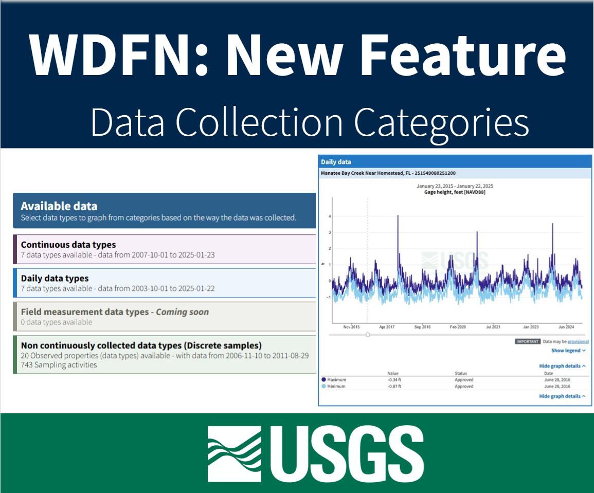 New Feature - Data Collection Categories
