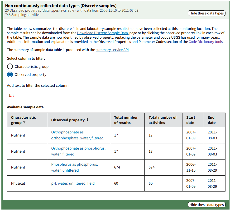 Discrete samples data includes a filterable table with links out to download the summarized observed properties. Image shows a filtered list by observed properties to show how the list can be shortened to only relevant observed properties.