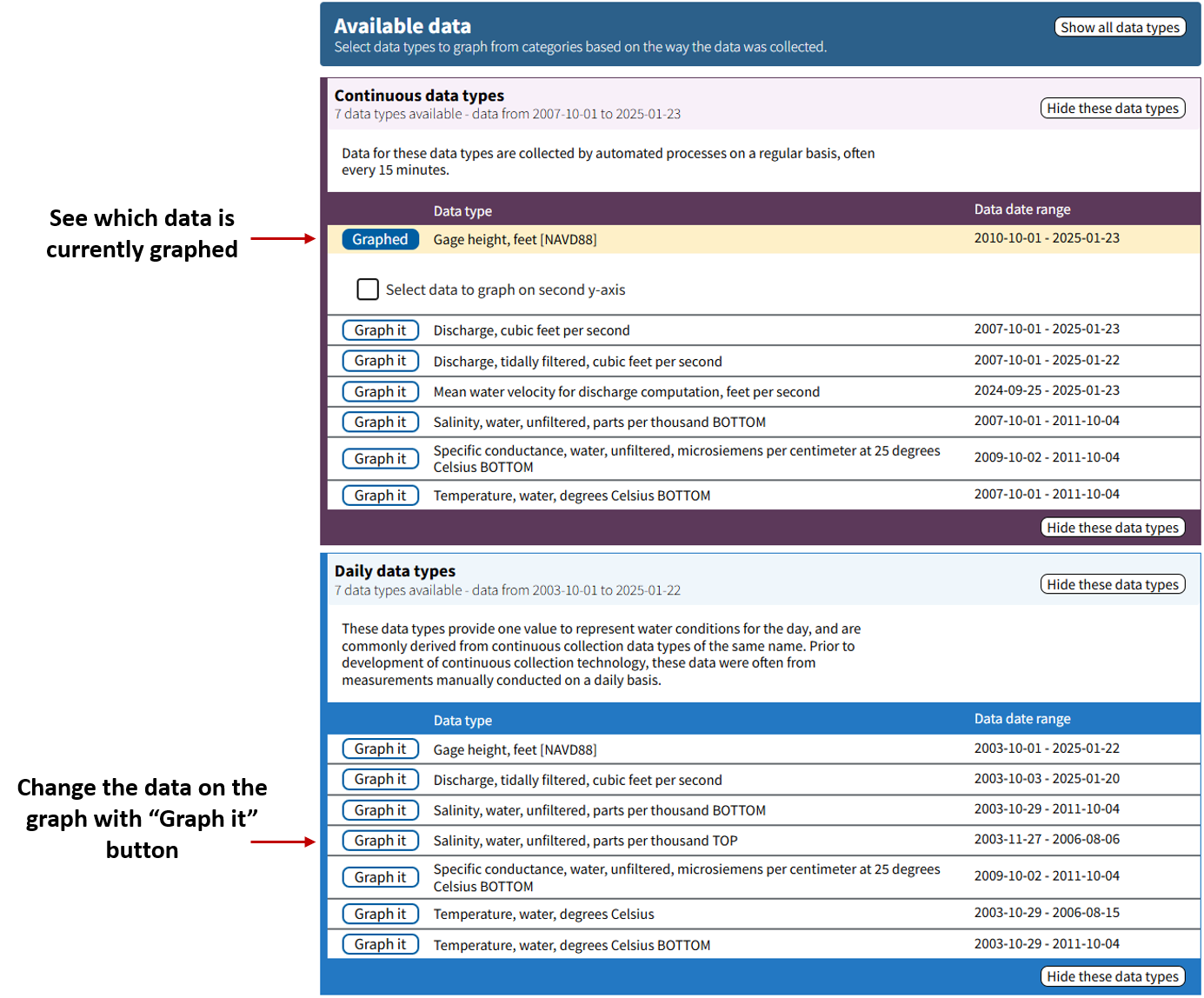 Graphed button indicates which data is currently graphed. Selecting a Graph it button changes the data on the graph.